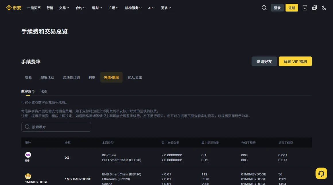 币安「手续费和交易总览」页的充值/提现表,每个币种按主网分行,列出最小充值数量、最小提现数量、充值手续费和提币手续费