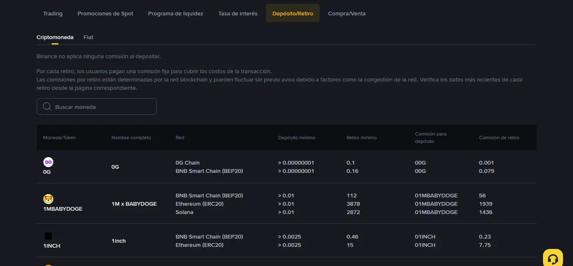 Tabla de depósitos y retiros de Binance, con una fila por moneda y red y columnas de depósito mínimo, retiro mínimo, comisión para depósito y comisión de retiro